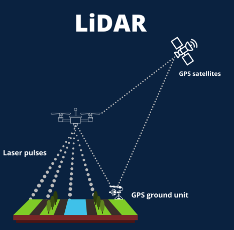 LiDAR