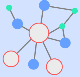 System Thinking